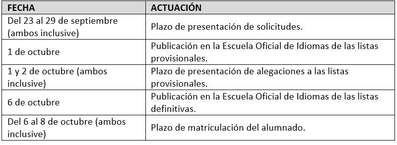 Admisión extraordinaria alumnado en EOI de Oviedo en Lengua Asturiana. Calendario de admisión