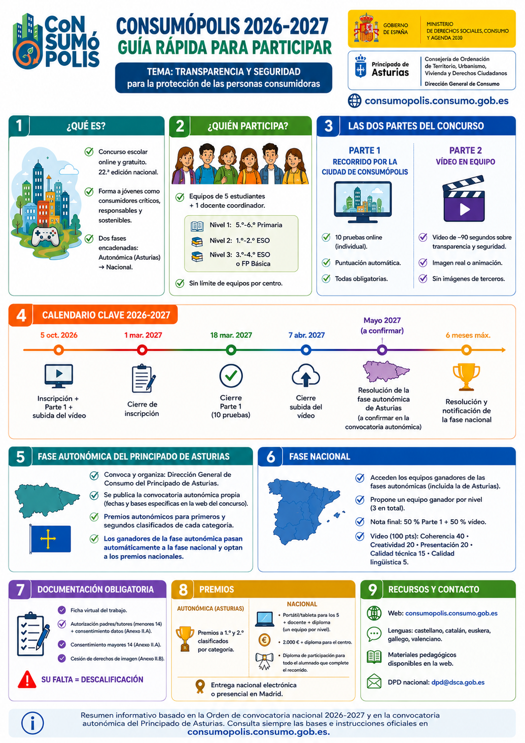 Consumópolis 2026-2027