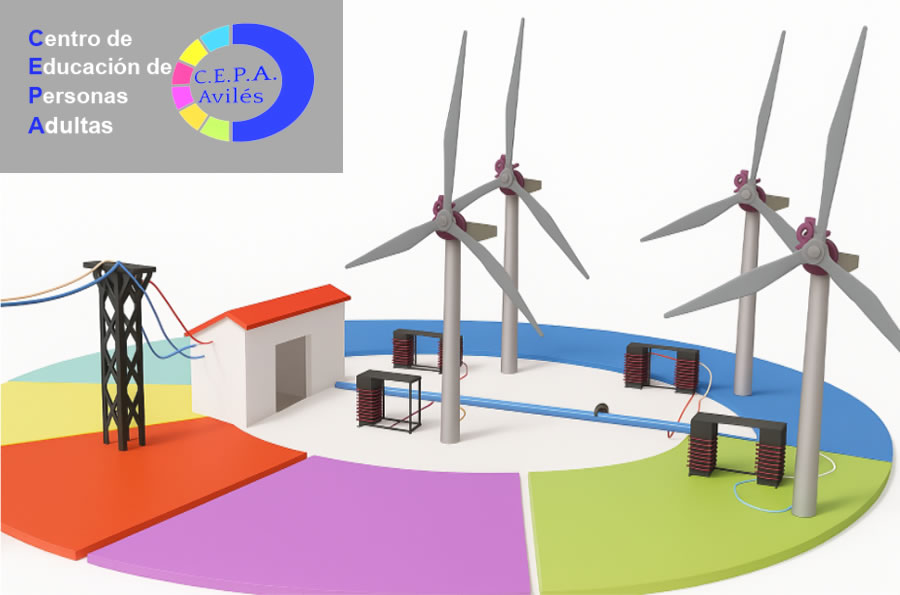 07-2025. CEPA Avilés. Proyecto Estudio de los aerogeneradores con realidad aumentada